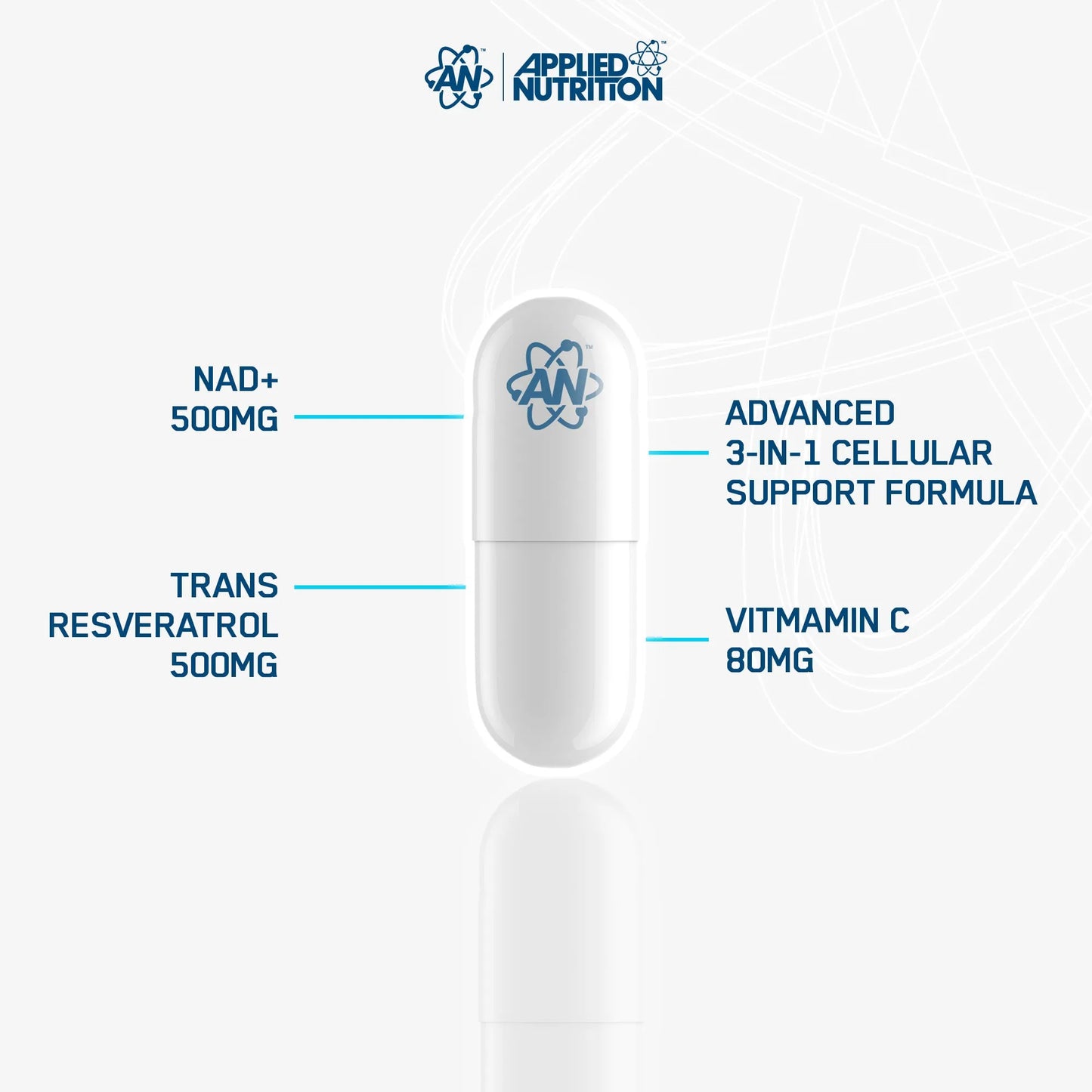 NAD+ Resveratrol