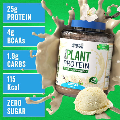 Critical Plant Protein