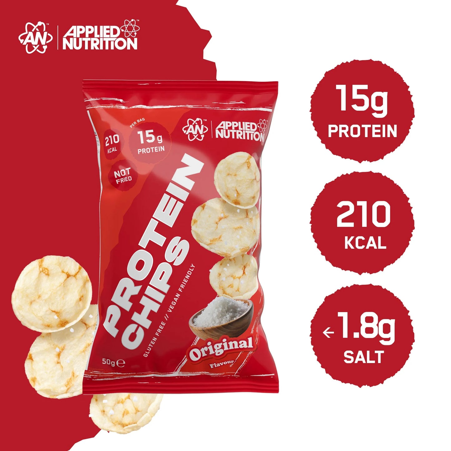 Protein Chips