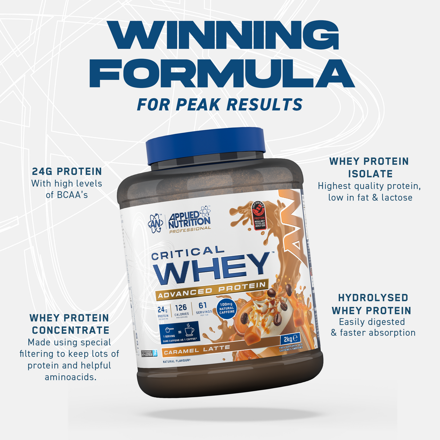 Critical Whey Protein